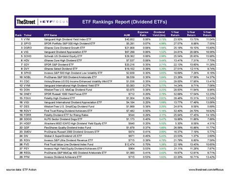 clo etf list