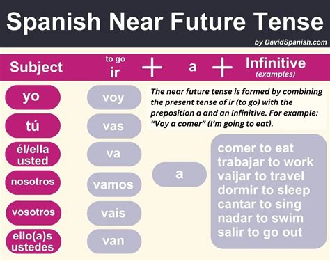 close to the in spanish
