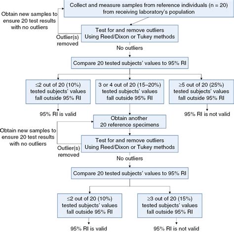 clsi document ep28 a3c Kindle Editon