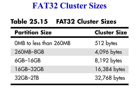 cluster size fat32 3ds