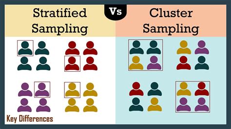 cluster vs stratified sample
