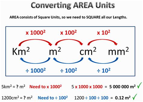 cm 2 a m2: A Comprehensive Guide to Area Conversion