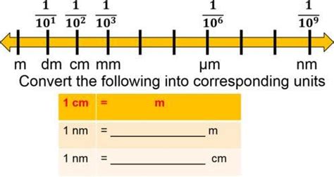 cm-1 to nm Conversion: Delving into the Realm of Spectroscopy and Units