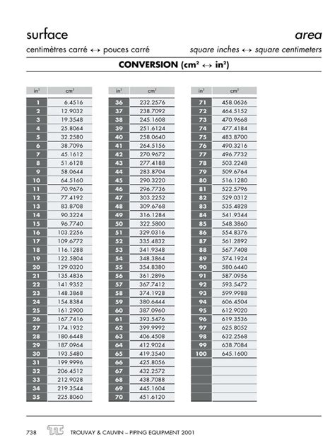 cm2 to in2: A Comprehensive Conversion Guide for 2023