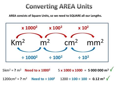 cm2 to m2 calculator