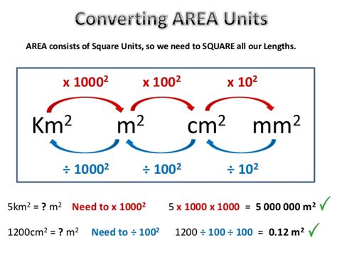 cm2 to meters2: A Comprehensive Guide to Conversion and Applications