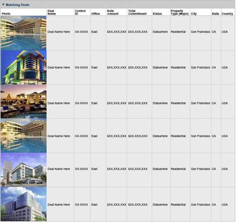 cmbs properties