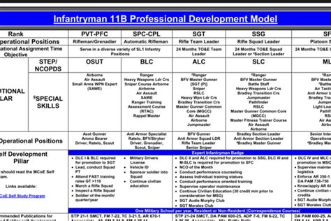 Cmf 11 Progression Chart