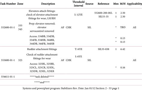 cmr maintenance planning document Doc
