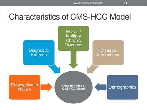 cms blended model for hcc Doc