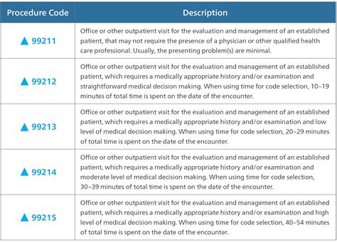 cms cpt code description Epub