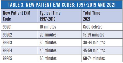 cms e m coding guidelines Kindle Editon