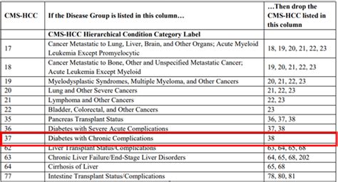 cms hcc list 2013 Epub