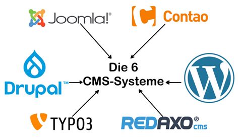 cms im 6 explanations