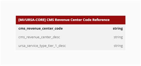 cms revenue code 2013 Kindle Editon