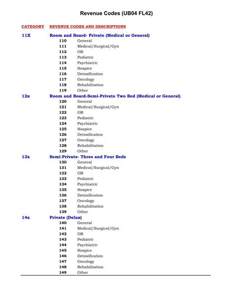 cms revenue codes list 2013 Doc