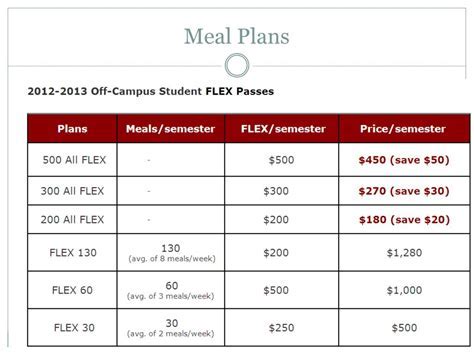 cmu meal plan