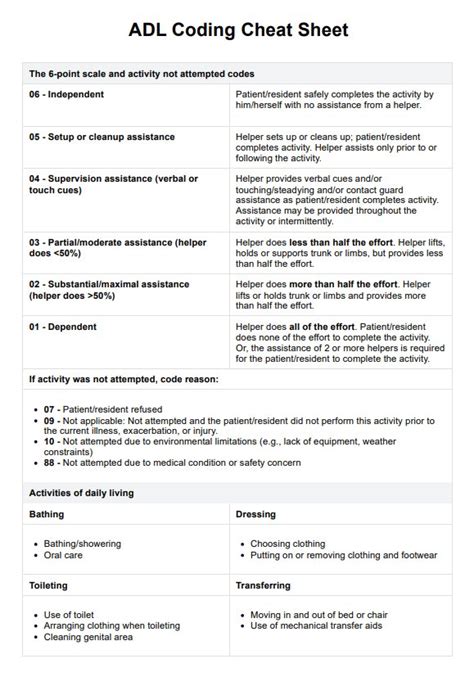 cna adl coding cheat sheet Kindle Editon