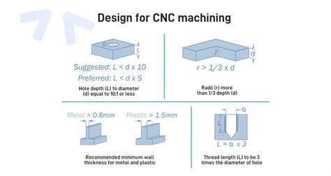 cnc guide for 12th standard Reader