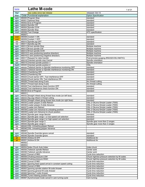 cnc lathe okuma codes pdf Epub