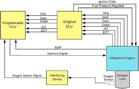 cng ecu block diagram Epub