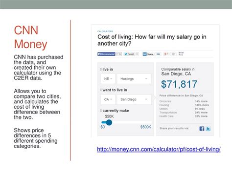 cnn money calculator Epub