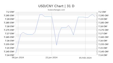 cny 50 to usd