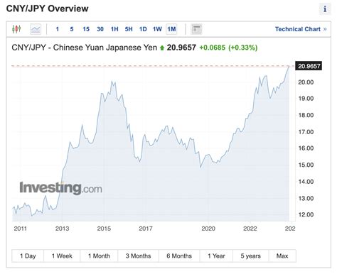 cny 816.00 to usd