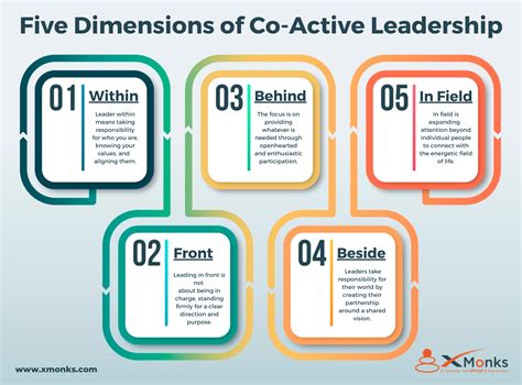 co active leadership five ways to lead Doc