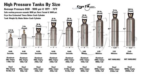 Co2 Tank Size Chart