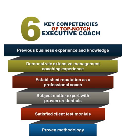 coaching competencies and corporate leadership coaching competencies and corporate leadership Doc