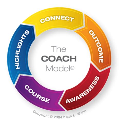 coaching skills models newbies cunningham PDF
