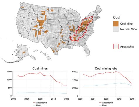 coal mining in appalachia statistics PDF