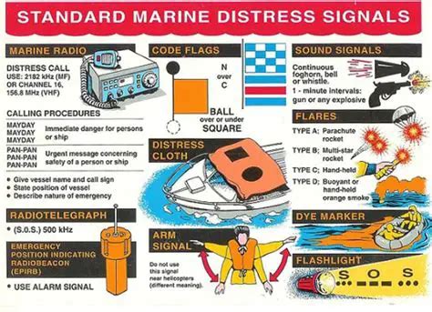 coast guard message board