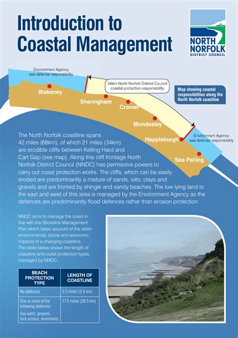 coastal planning and management Doc