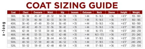 Coat Sizes Chart