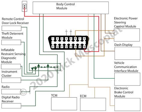 cobalt wiring to rap PDF