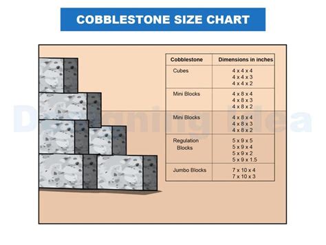 Cobblestone Size Chart