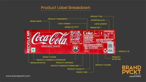 coca cola brand identity manual PDF