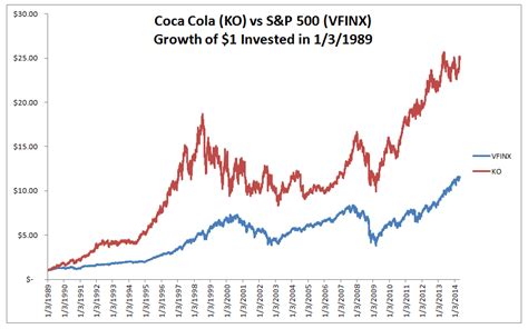 coca cola share price today