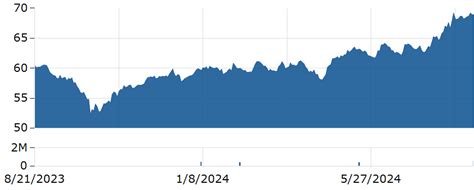 coca cola stock price today