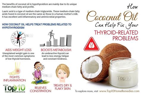 coconut milk and thyroid function pdf Reader