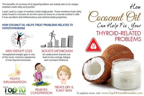 coconut milk and thyroid function pdf Reader