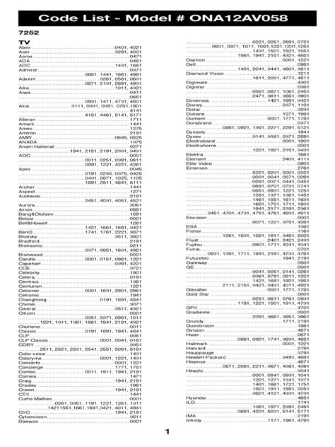 code list for onn remote model ona12av058 Kindle Editon