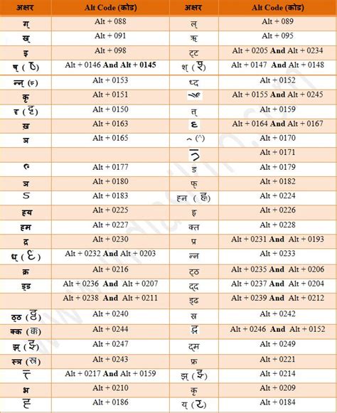 code means in hindi Doc