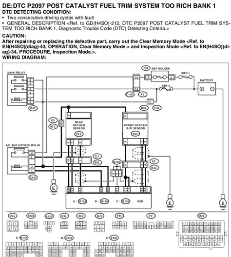 code p2097 subaru forester PDF