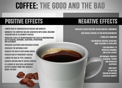 coffee is it bad for you