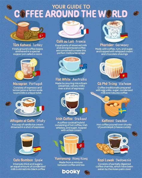 coffeegirlali: A Guide to the World of Coffee