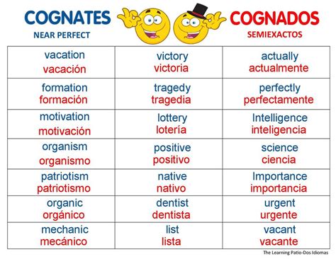 cognates examples in spanish