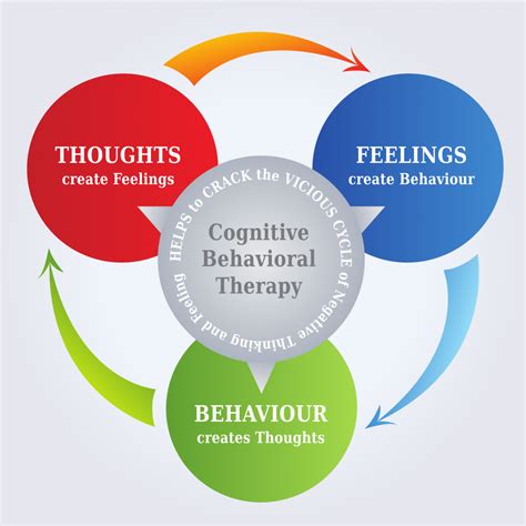 cognitive therapy of substance abuse PDF